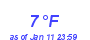 Milwaukee Weather Dewpoint High Low Month