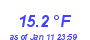 Milwaukee Weather Temperature Low Year