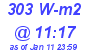 Milwaukee Weather Solar Radiation High Today