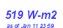 Milwaukee Weather Solar Radiation High Month