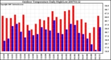 Milwaukee Weather Outdoor Temperature Daily High/Low