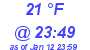 Milwaukee Weather Dewpoint High Low Today