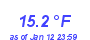 Milwaukee Weather Temperature Low Year