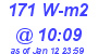 Milwaukee Weather Solar Radiation High Today