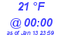 Milwaukee Weather Dewpoint High High Today