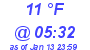 Milwaukee Weather Dewpoint High Low Today