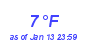 Milwaukee Weather Dewpoint High Low Month