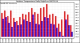 Milwaukee Weather Outdoor Temperature Daily High/Low