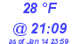 Milwaukee Weather Dewpoint High High Today