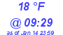 Milwaukee Weather Dewpoint High Low Today