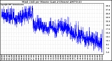 Milwaukee Weather Wind Chill per Minute (Last 24 Hours)