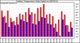 Milwaukee Weather Outdoor Temperature Daily High/Low