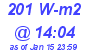 Milwaukee Weather Solar Radiation High Today