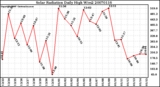 Milwaukee Weather Solar Radiation Daily High W/m2