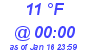 Milwaukee Weather Dewpoint High High Today