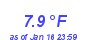 Milwaukee Weather Temperature Low Month