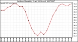 Milwaukee Weather Outdoor Humidity (Last 24 Hours)