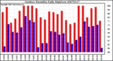 Milwaukee Weather Outdoor Humidity Daily High/Low