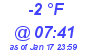 Milwaukee Weather Dewpoint High Low Today