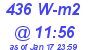 Milwaukee Weather Solar Radiation High Today