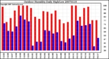 Milwaukee Weather Outdoor Humidity Daily High/Low