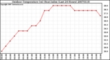 Milwaukee Weather Outdoor Temperature (vs) Heat Index (Last 24 Hours)