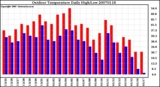 Milwaukee Weather Outdoor Temperature Daily High/Low