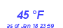 Milwaukee Weather Dewpoint High High Year