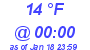 Milwaukee Weather Dewpoint High Low Today