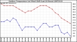 Milwaukee Weather Outdoor Temperature (vs) Wind Chill (Last 24 Hours)