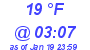 Milwaukee Weather Dewpoint High High Today