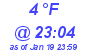 Milwaukee Weather Dewpoint High Low Today