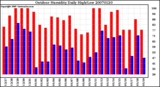 Milwaukee Weather Outdoor Humidity Daily High/Low