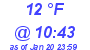 Milwaukee Weather Dewpoint High High Today