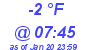 Milwaukee Weather Dewpoint High Low Today