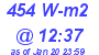 Milwaukee Weather Solar Radiation High Today