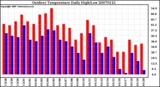 Milwaukee Weather Outdoor Temperature Daily High/Low