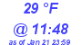 Milwaukee Weather Dewpoint High High Today