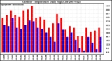 Milwaukee Weather Outdoor Temperature Daily High/Low