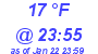 Milwaukee Weather Dewpoint High Low Today