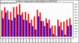 Milwaukee Weather Outdoor Temperature Daily High/Low