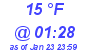 Milwaukee Weather Dewpoint High Low Today