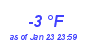 Milwaukee Weather Dewpoint High Low Year