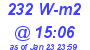 Milwaukee Weather Solar Radiation High Today