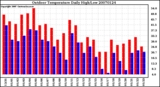 Milwaukee Weather Outdoor Temperature Daily High/Low