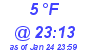 Milwaukee Weather Dewpoint High Low Today