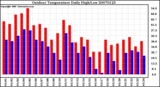 Milwaukee Weather Outdoor Temperature Daily High/Low