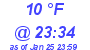 Milwaukee Weather Dewpoint High High Today