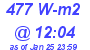 Milwaukee Weather Solar Radiation High Today