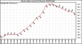 Milwaukee Weather Heat Index (Last 24 Hours)